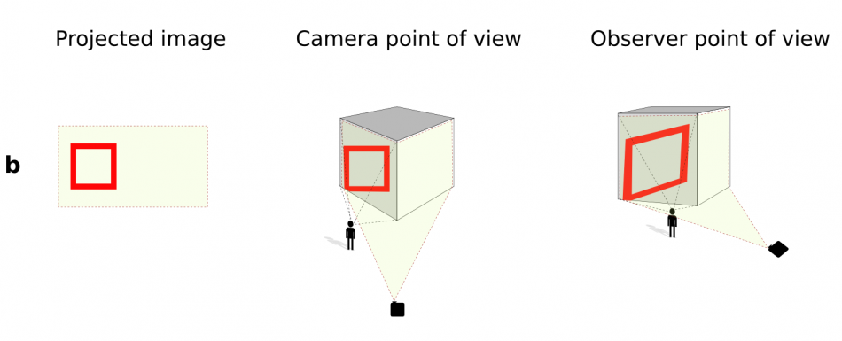 How To Do Projection Mapping